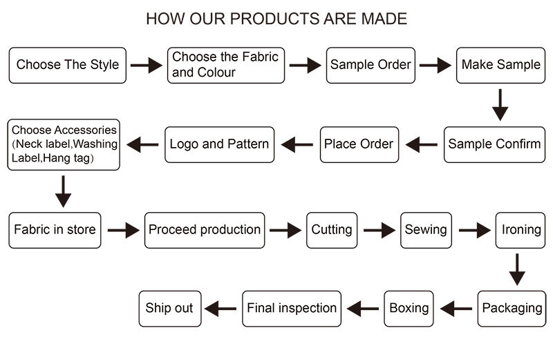 Babykleidung f&uuml;r Neugeborene